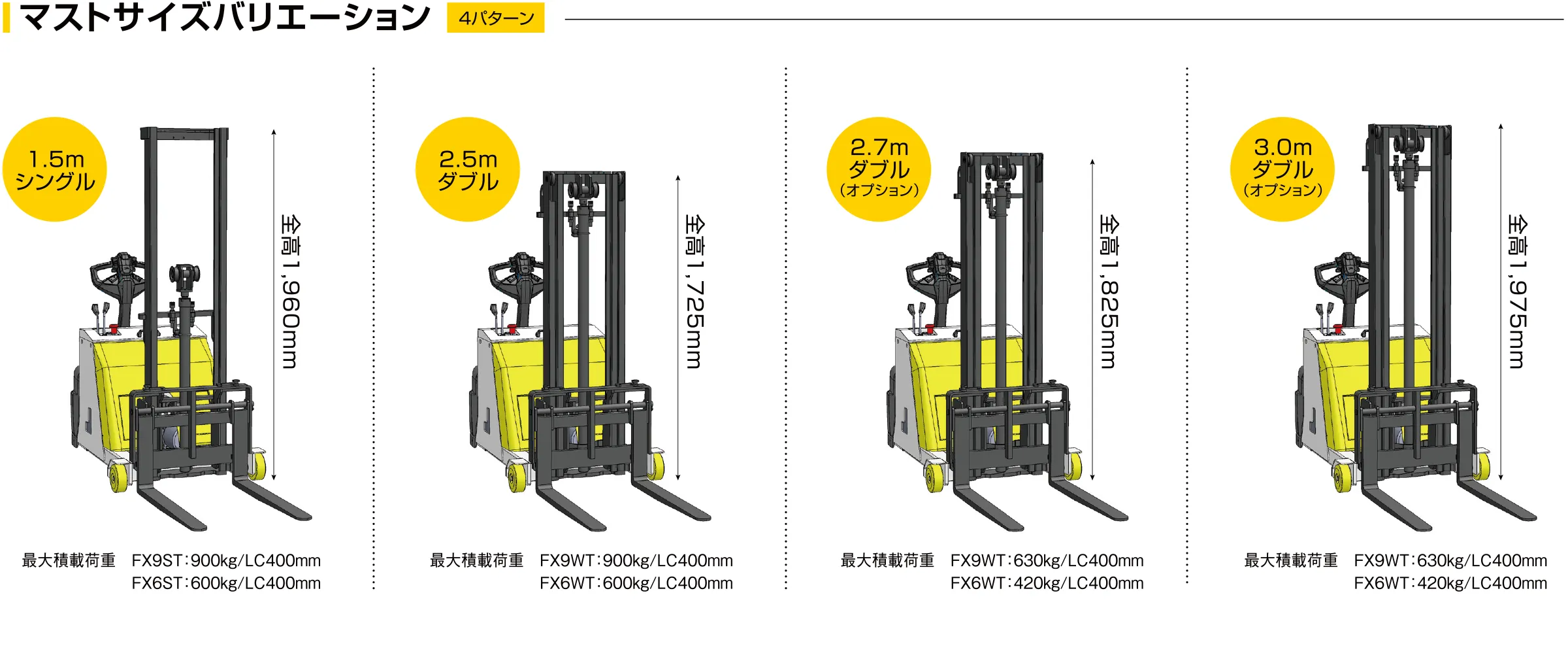 マストサイズバリエーション