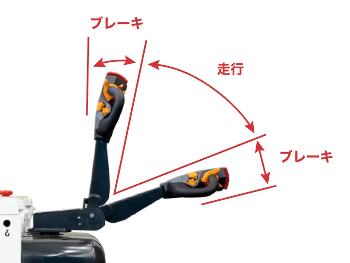 使いやすさを追求したハンドル形状