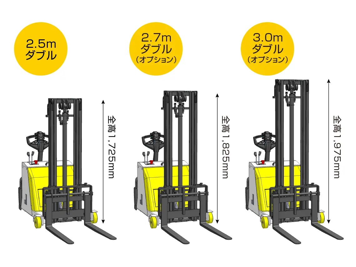 マスト揚高（オプション）