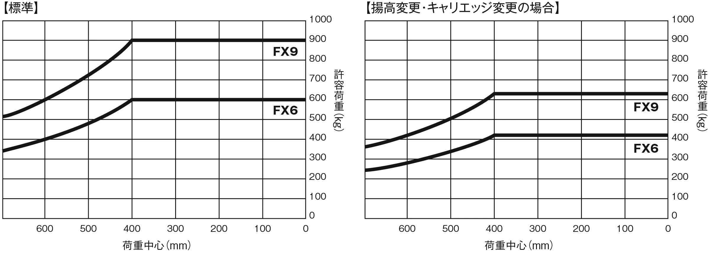 荷重曲線図